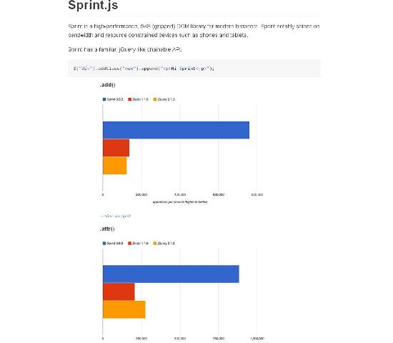 WebDesign Alternative plus rapide et légère à jQuery - Sprint